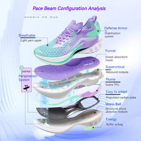Carbon Plate hardloopschoenen – ultralicht, schokabsorberend & Stabiele ondersteuning